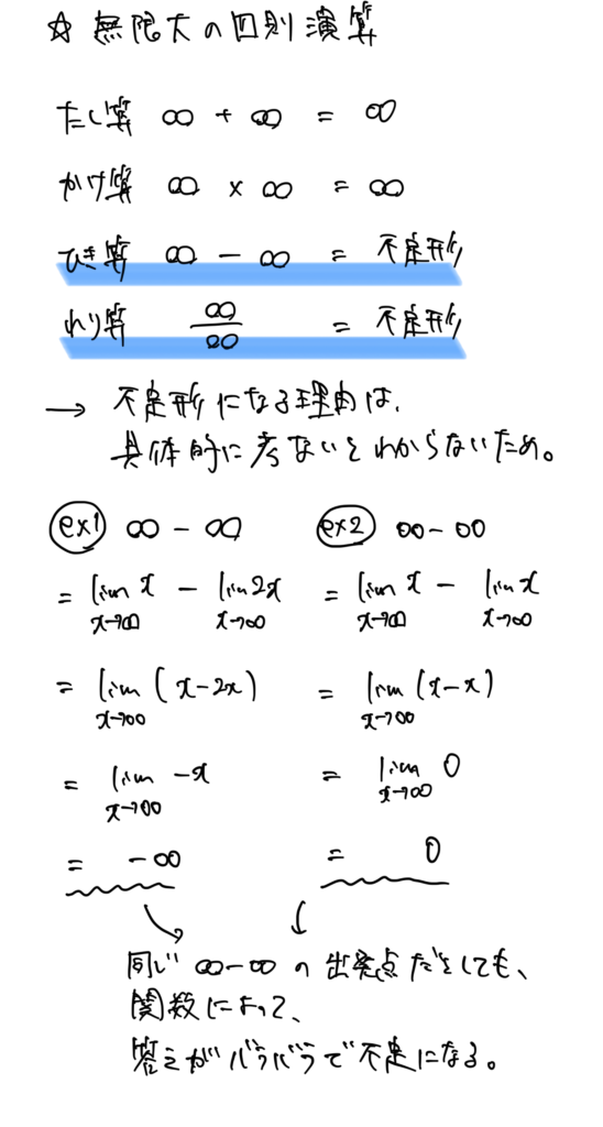 【高校数学をわかりやすくまとめ・数Ⅲ】数列の極限の性質（収束せずに発散する場合の四則演算）