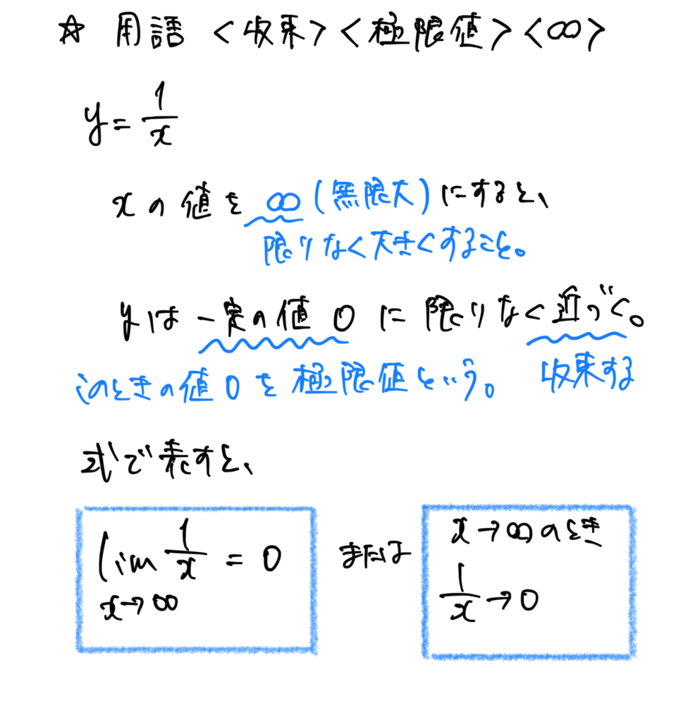 【高校数学をわかりやすくまとめ・数Ⅲ】数列の極限（収束、極限値とは）