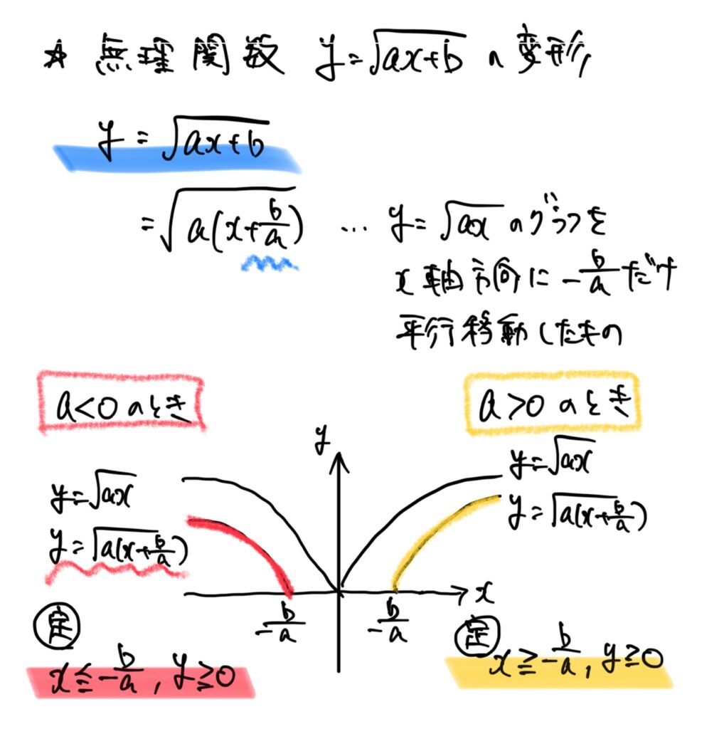 【高校数学をわかりやすく・数Ⅲ】無理関数の変形