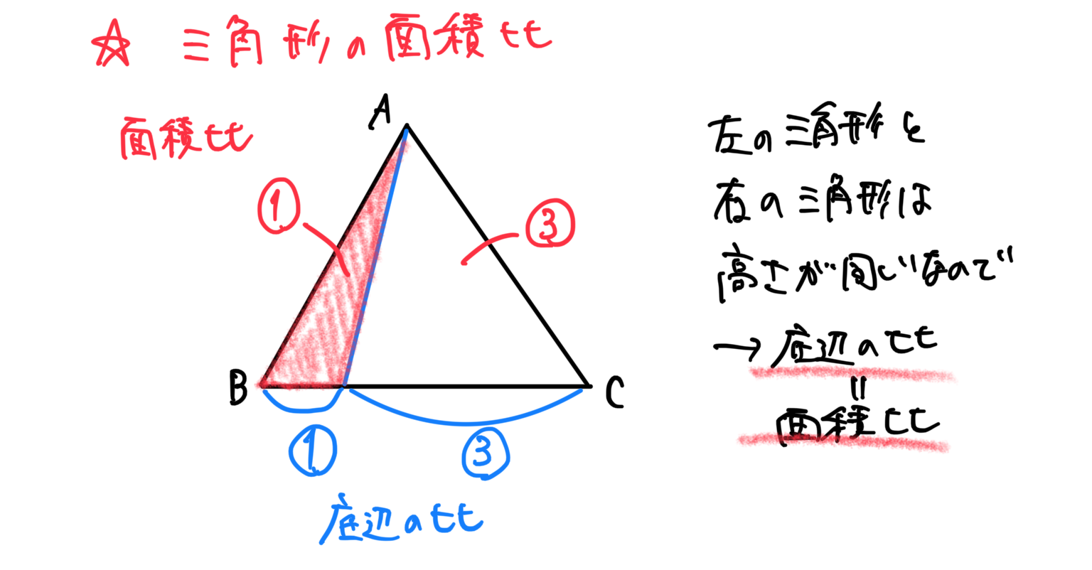 三角形の面積比