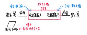 1,000万円の宅地売買で、宅建業者Aが売主を媒介し、宅建業者Bが買主を代理する場合の報酬合計上限を示した図